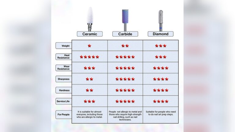 Ceramic Nail Drill Bits Vs Carbide