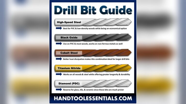 What is the Hardest Drill Bit