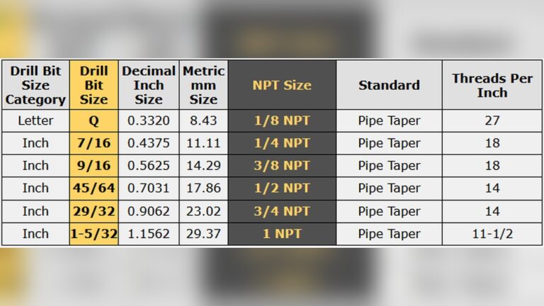 What Size Drill Bit for 1 2 Npt Tap