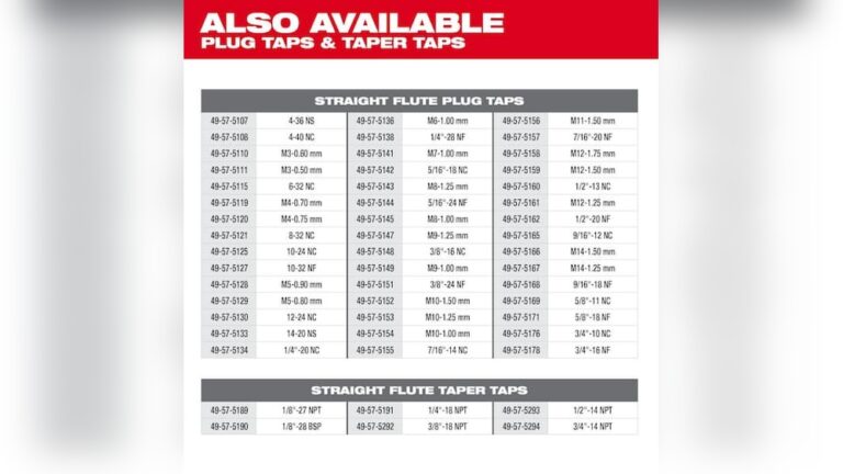 What Size Drill Bit for 6-32 Tap