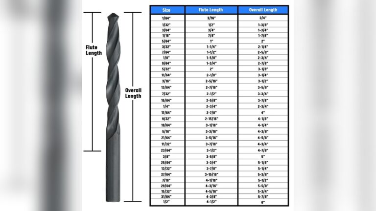 What Size Drill Bit for a 5/8 Tap