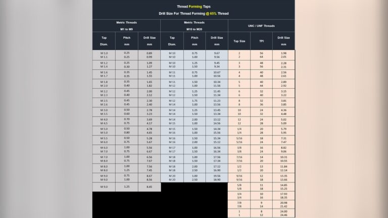 What Size Drill Bit for M5 Tap