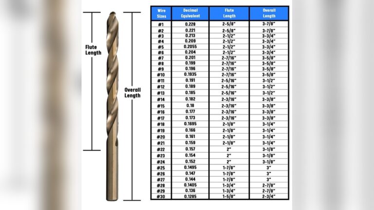 What Size is a Number 7 Drill Bit